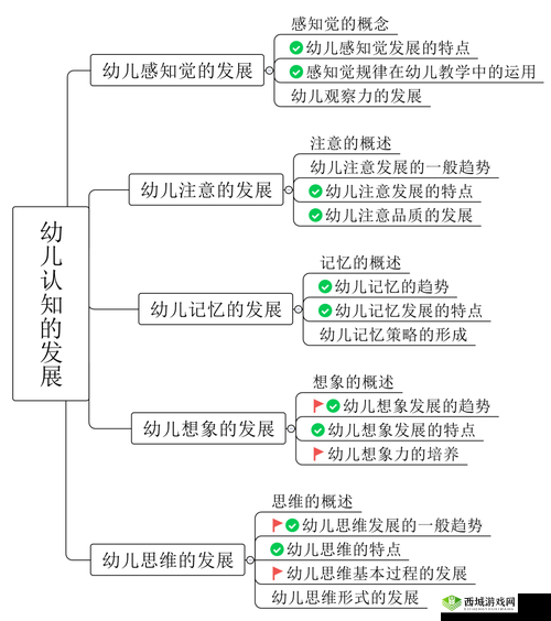 精二和精三的区别：能力与属性提升差异