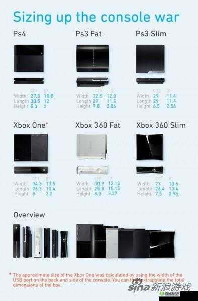 欧美人对Xbox与PS的偏好分析:差异与原因