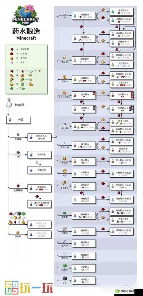 探索我的世界：喷溅药水合成秘籍与攻略
