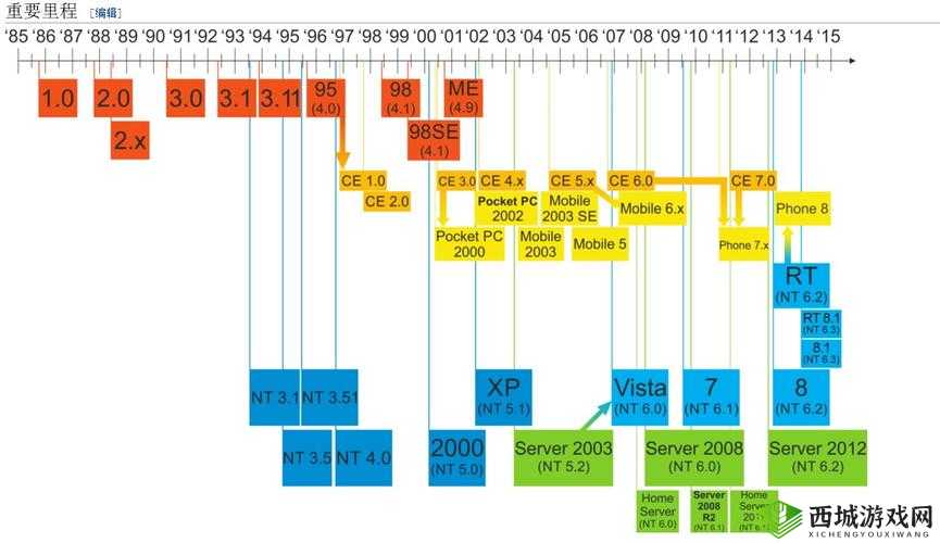 探索日本 Windows Server:了解日本 Windows Server 发展现状