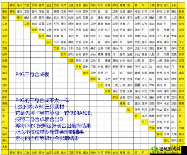 揭秘《女神异闻录4》魔术师面具合成方法及P4G魔术师Persona合成表