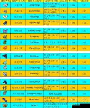 泰拉瑞亚精灵翅膀合成全攻略：材料获取与合成步骤详解