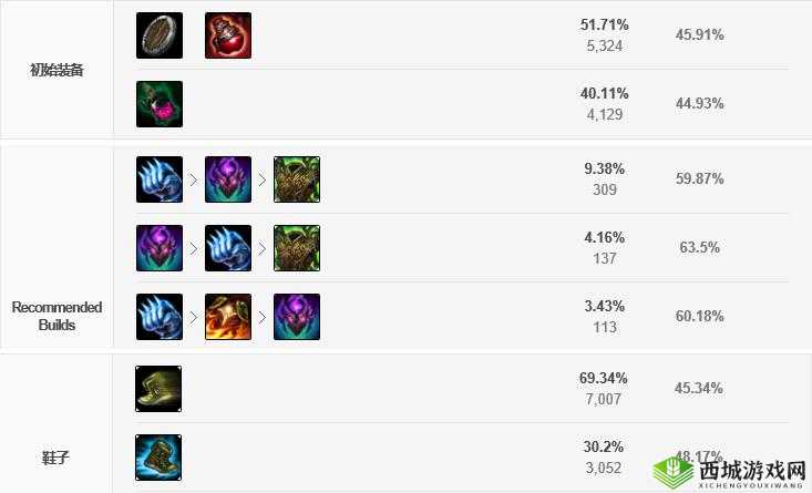 LOL S9上单奥恩天赋加点与符文搭配攻略:山隐之焰的绝佳组合推荐