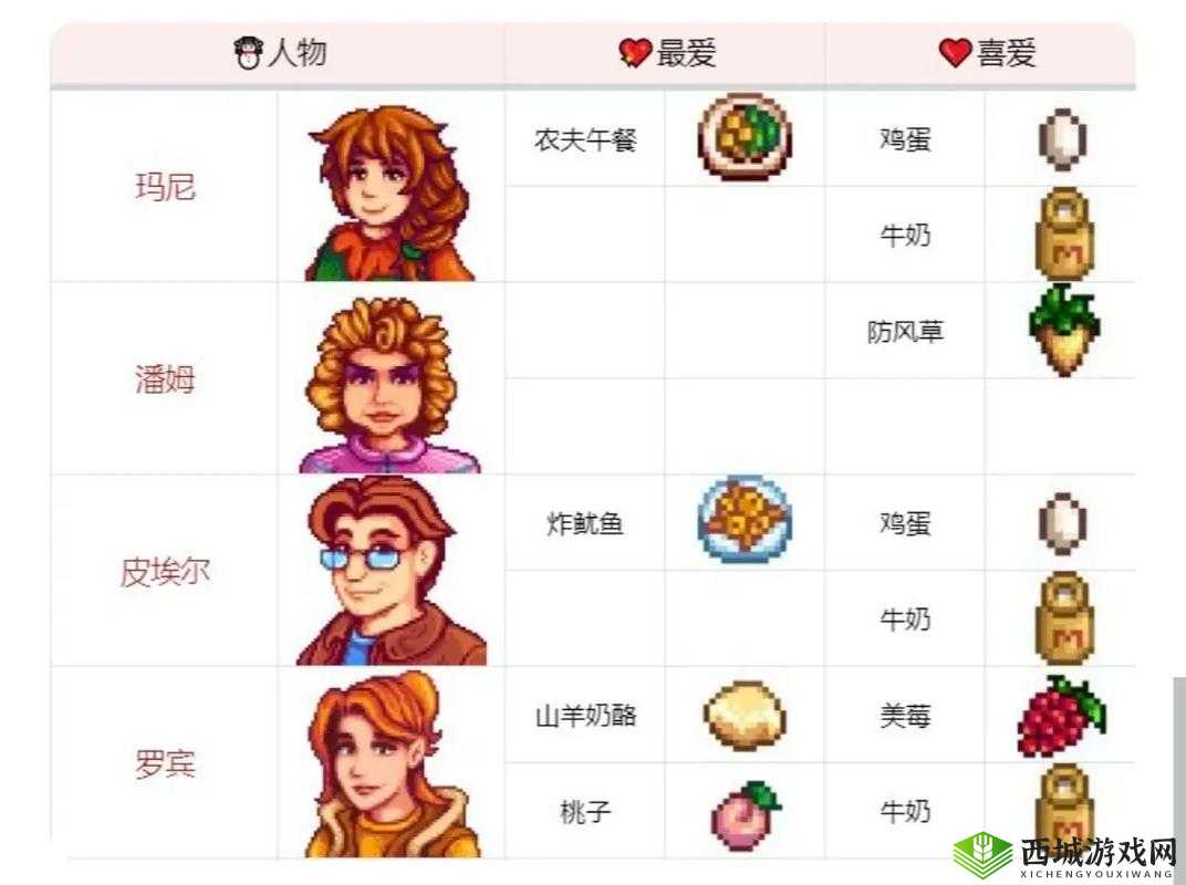 星露谷物语文森特喜好揭秘:热爱自然与音乐的浪漫生活探究