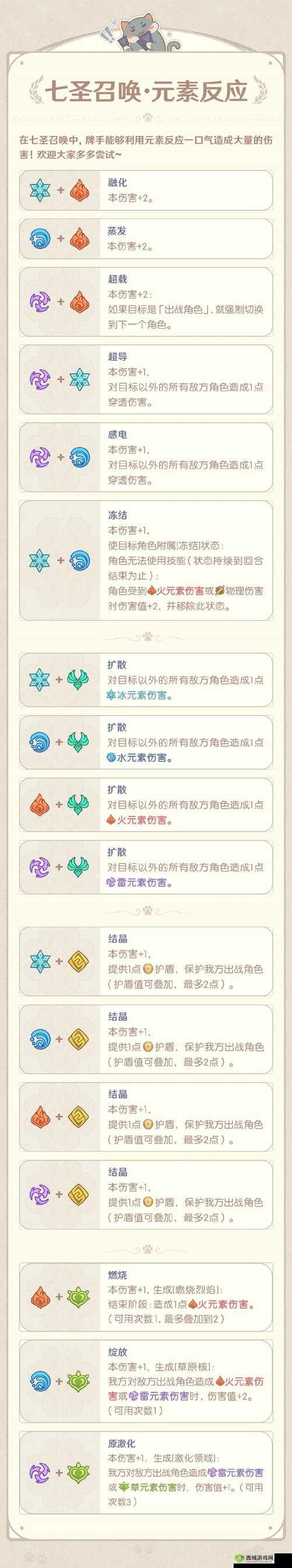 最终幻想12重制版圣元素探秘：全面解析FF12HD圣元素获取地点