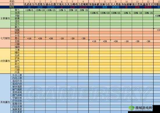 以太吾绘卷跑马黄属性介绍图鉴
