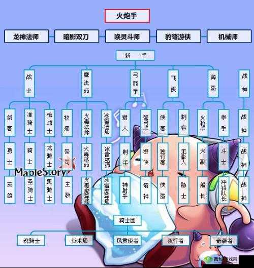 冒险岛2全方位职业推荐与选择攻略:助你成为冒险路上的精英战士