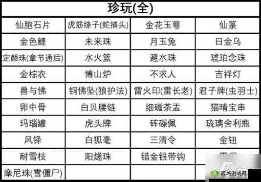 《勇者之路:DQ11施维亚全时装收集攻略秘籍》