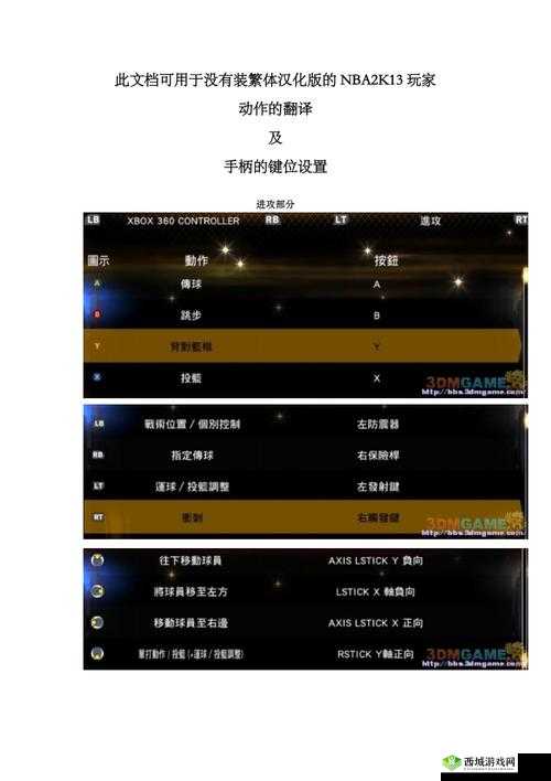NBA游乐场操作指南及按键详解:从新手到高手的全方位指南