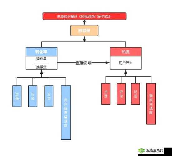 脆弱千人千色 T9T9T9 的推荐机制：深度解析