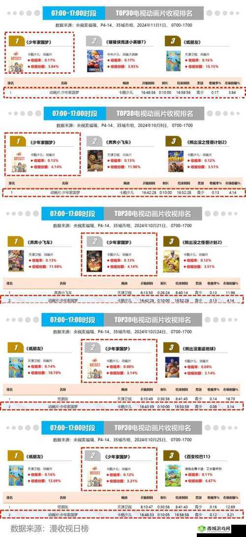 家国梦 QQ 礼包领取攻略全知晓