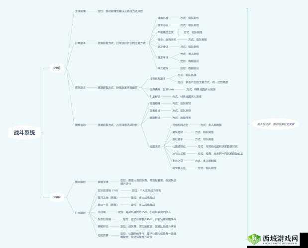 探究龙族幻想中身份系统的奥秘与独特之处到底为何