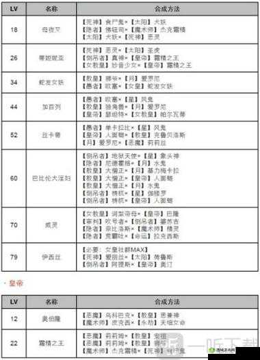 女神异闻录4月面具合成指南:P4G月Persona合成表大全及合成技巧详解