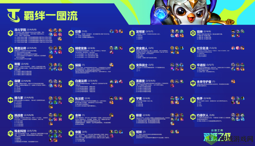 云顶之弈：独特策略玩法全揭秘