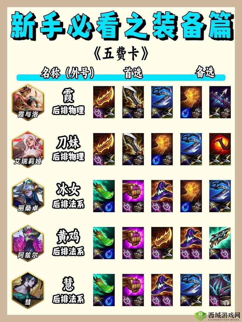 云顶之弈腕豪必备装备选择指南 助您称霸棋盘