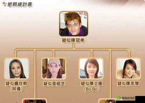 艳照门之风云再起:事件后续发展