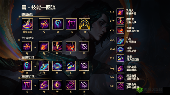 全新英雄联盟英雄泽丽技能全方位解读:强度究竟几何