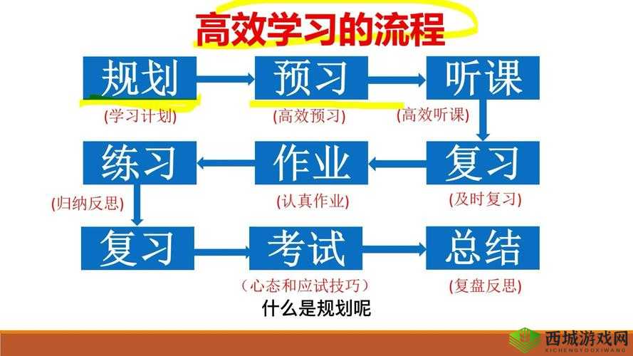 课后辅导（校园）：提升学习成绩的有效途径