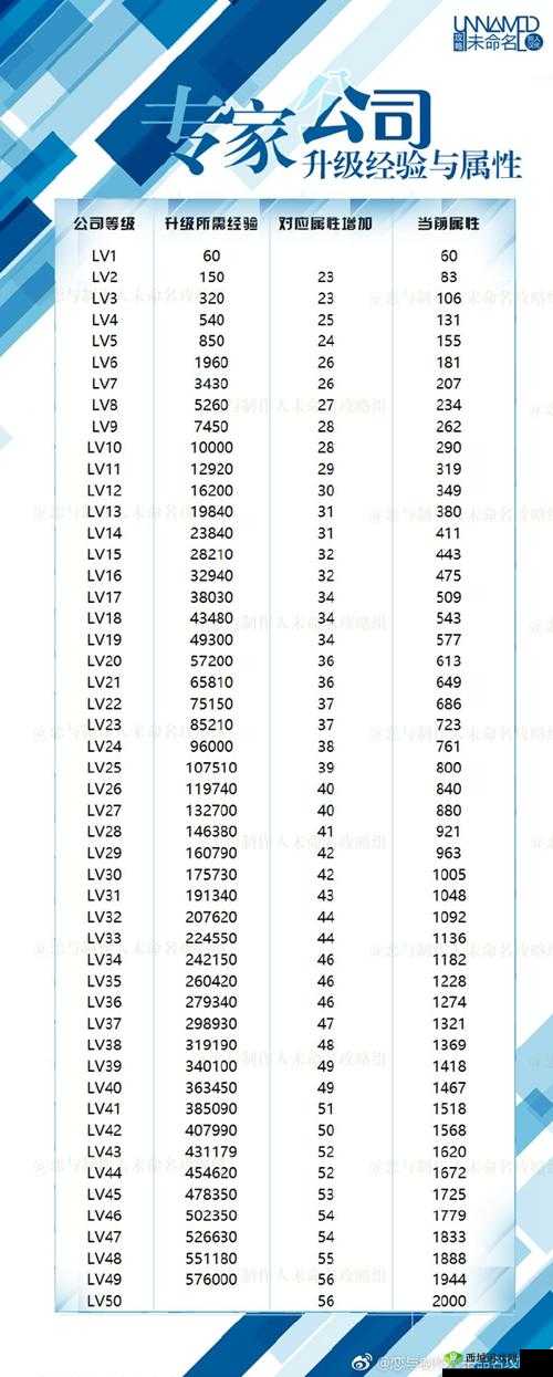 恋与制作人经验值位置览