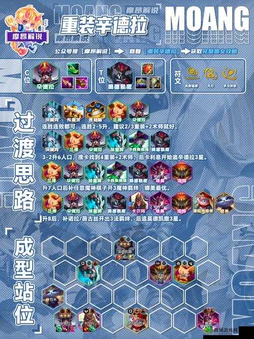 全民超神极光女神排位攻略:出装加点与阵容推荐,轻松上分策略解析