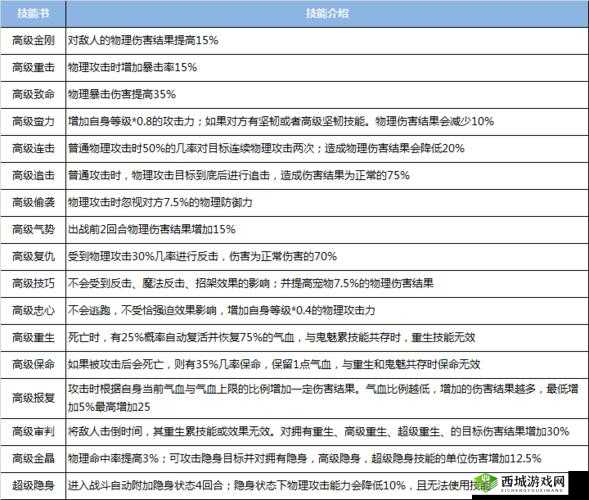 梦幻诛仙手游隐攻宝宝技能深度解析：隐攻宠独特技能详解与攻略指南