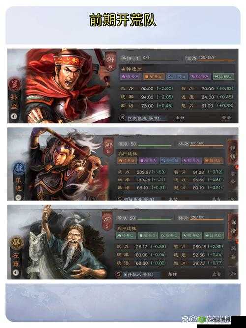 三国志幻想大陆：孙坚前世今生，完美阵容搭配攻略大放送