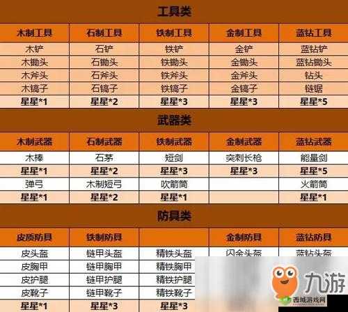 迷你世界武器库全解析：探索游戏内的各类武器与装备