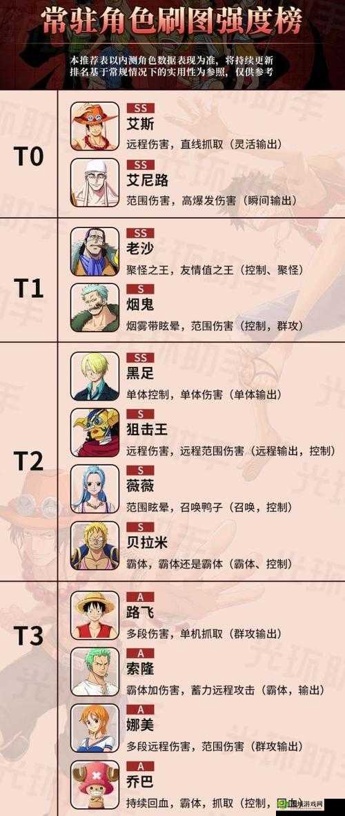 航海王热血航线海上伙伴猜猜猜 1 月 18 日答案大全：水手答题超人系果实答案全览