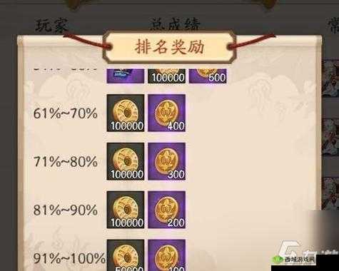 阴阳师道成遗藏商店奖励汇总:珍稀道具大放送