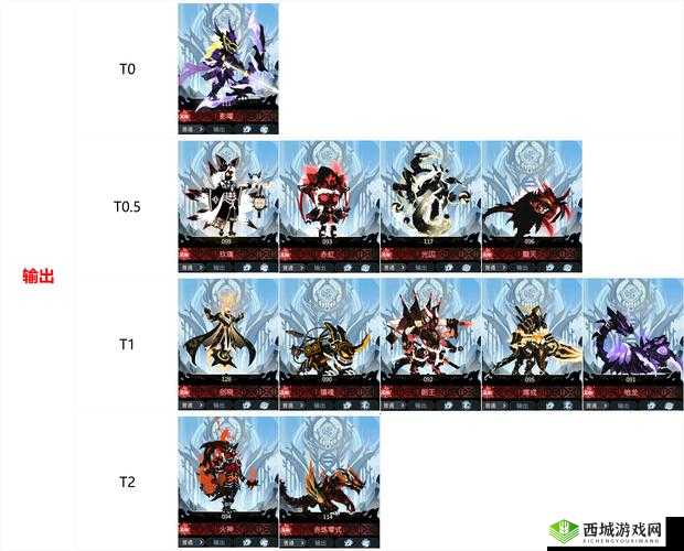 超进化物语：青龙升阶价值解析与升阶攻略指南