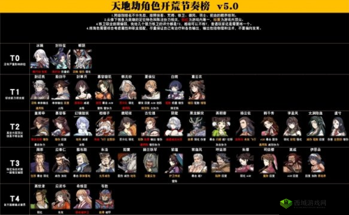 天地劫初始角色选择攻略:哪个初始角色更优及选择要点