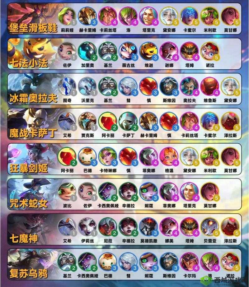 金铲铲之战：云顶之弈新法师阵容搭配攻略