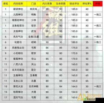 如何查看放置江湖内功上限?