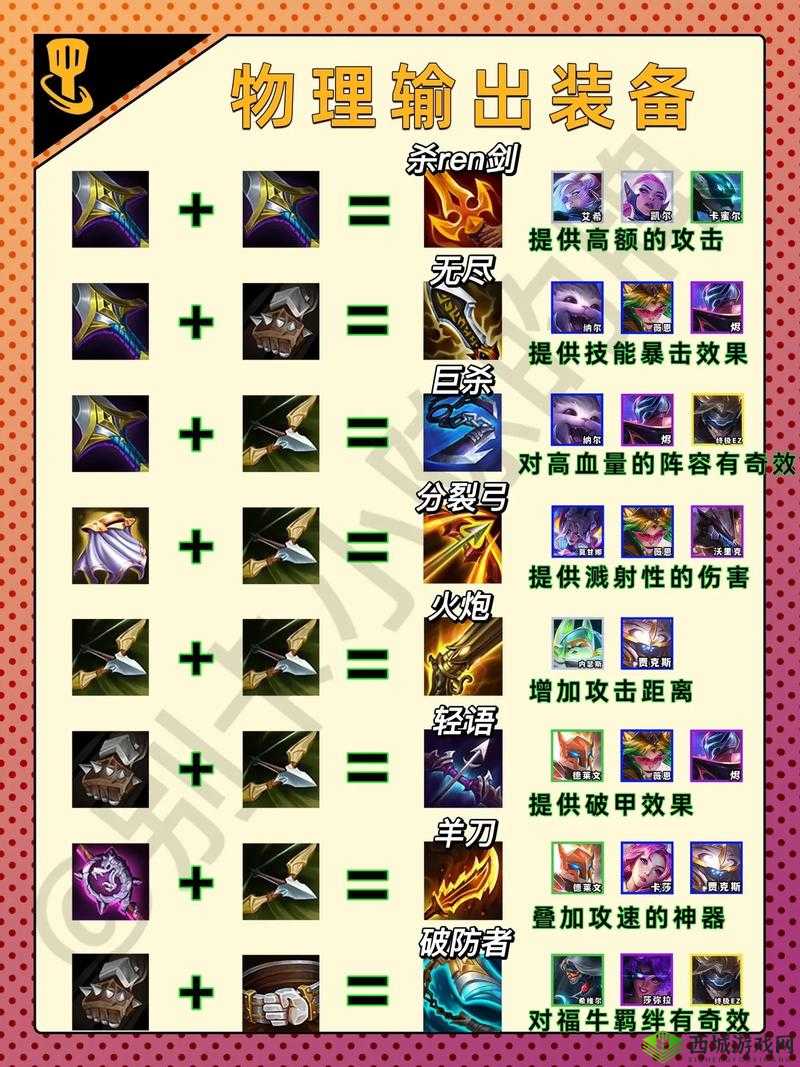 自由之战弥萨出装与技能点指南