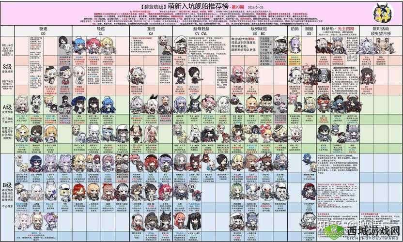 碧蓝航线不充值攻略：平民玩家的策略与技巧