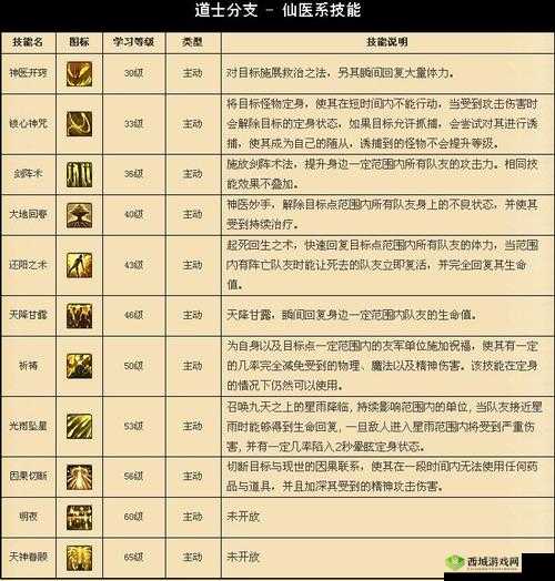 星河战神反射守卫技能属性详解