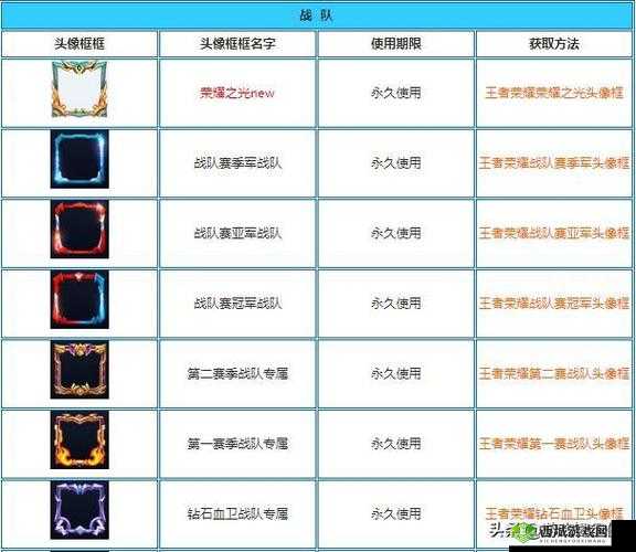 王者荣耀乱世王者头像框获取攻略:解锁头像框,成为王者巅峰荣耀的象征步步带你探索获取方法