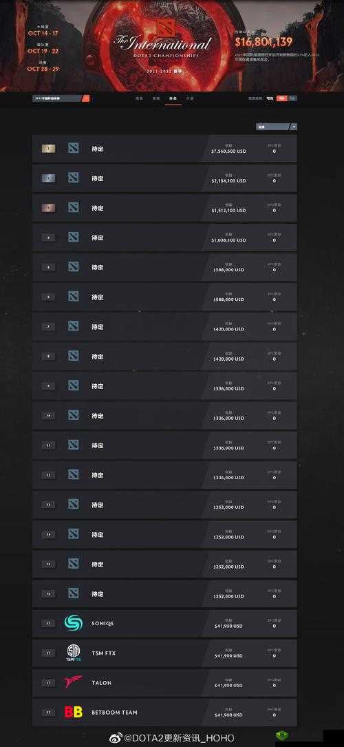 Dota2 Ti11:奖金池分配规则解析
