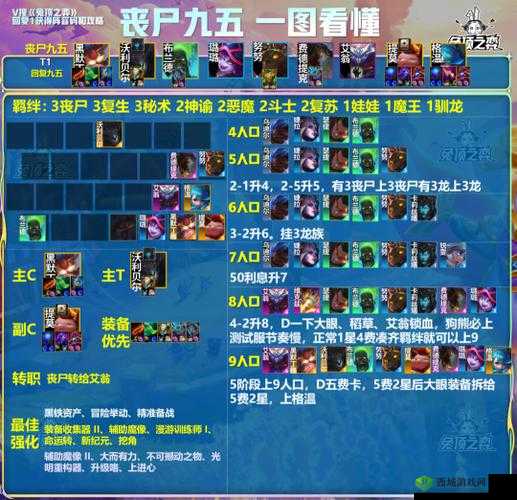 云顶之弈手游 S6：不死蒙多的秘密——轻松上手，称霸棋盘