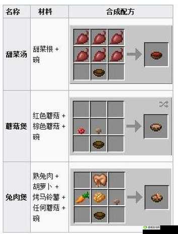新玩法：我的世界碗怎么做？碗的合成详解