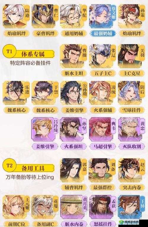 三国志幻想大陆:突进武将盘点,你不能错过的强力选择