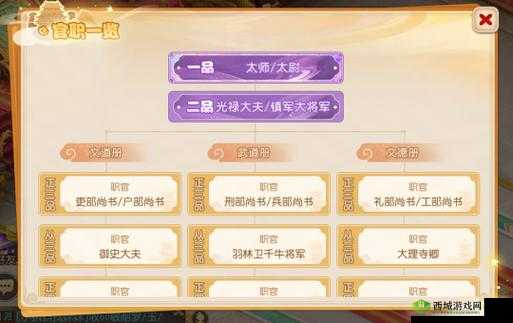 梦幻西游官职攻略：轻松获取官职称号，提升角色实力