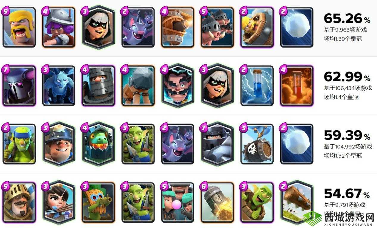 皇室战争4阶野猪冲杯平民打法解析:卡组推荐,策略制胜