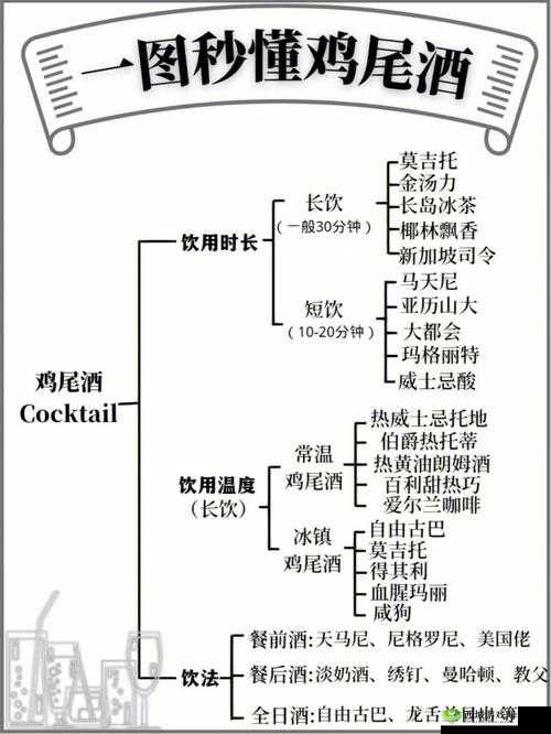 龙族幻想鸡尾酒购买及千鹤町异闻流程攻略视频详细指南