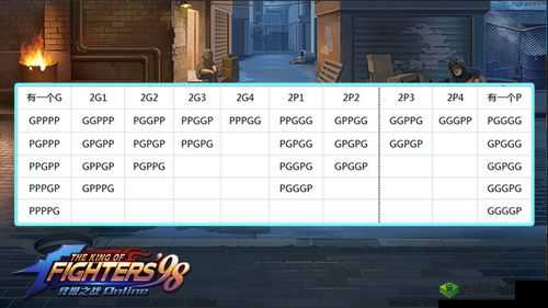 拳皇98终极之战OL连击挑战高分技巧攻略：掌握连击技巧，挑战胜利