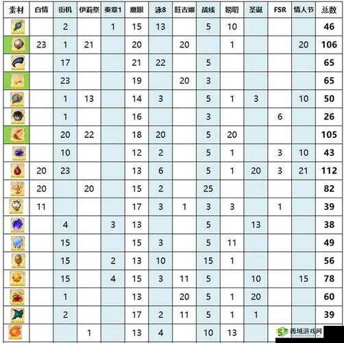 FGO空之境界素材解析:全面揭秘掉落物品及获取攻略