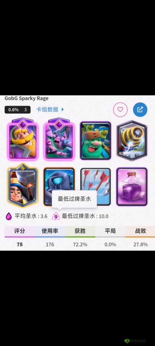 关于皇室战争 7 阶配卡流派推荐：a7 上 a8 最强卡组搭配攻略与解析