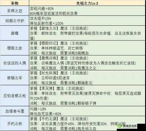 不思议迷宫不稳定化合物效果介绍