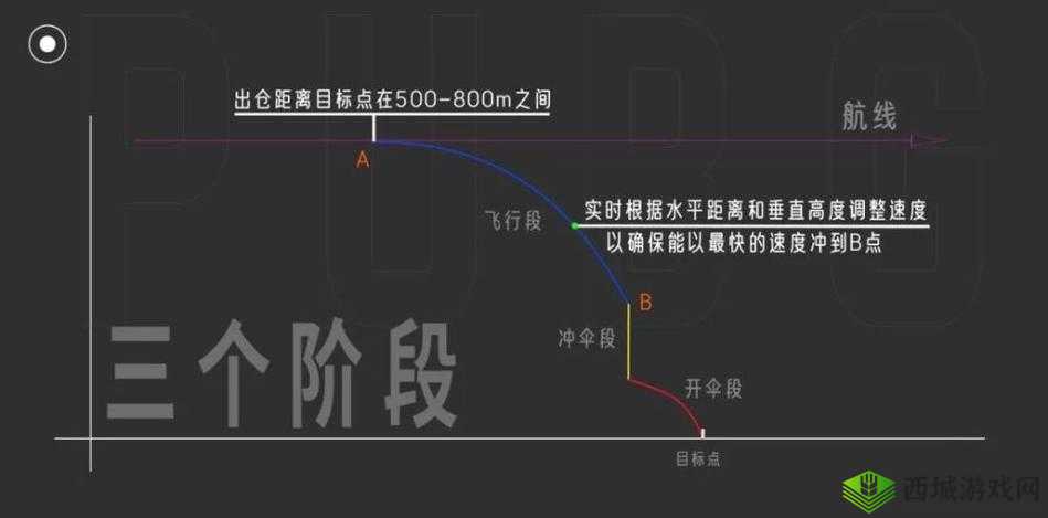 揭秘刺激战场跳伞原理,教你轻松成为空中王者
