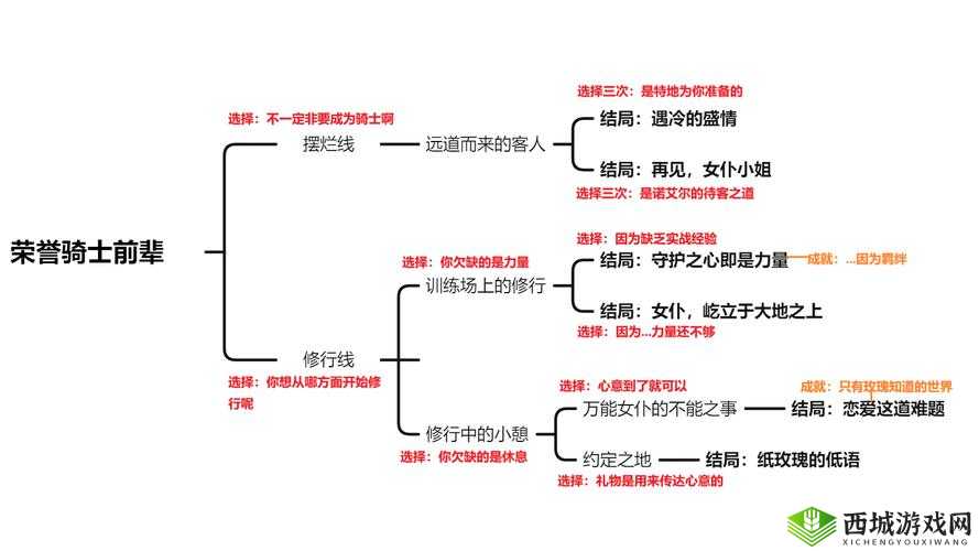 原神 14 诺艾尔邀约事件全结局触发流程及攻略完整汇总